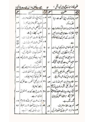 Allah jalay shan-2 Urdu