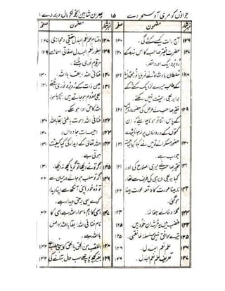 Allah jalay shan-2 Urdu
