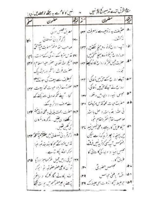 Allah jalay shan-2 Urdu