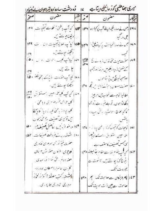 Allah jalay shan-2 Urdu