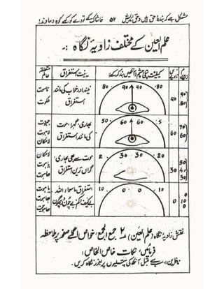 Allah jalay shan-2 Urdu