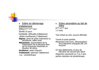 Ictère en démarrage                       Ictère secondaire au lait de
d’allaitement                                mère
Début:3ème-5ème jour                      6ème-11ème jour
                                          1-3 mois
Durée:10 jours
Contexte: difficultés d’allaitement       Tout enfant au sein, aucune difficulté.
 tétées insuffisantes,1erallaitement
Signes: perte de poids importante ou      Transit et poids parfaits.
    persistante, selles rares.
                                          Mécanisme mal connu, déconjugaison
Mécanisme: augmentation de la                de la bilirubine conjuguée par une
    réabsorption de la bilirubine libre      enzyme?
    par la muqueuse intestinale en
    situation de jeûne.
Incidence: assez fréquent                 2/3 des allaitements, le taux de
                                              bilirubine est souvent peu élevé
Traitement: optimiser l’allaitement
+ou - photothérapie                       Disparition spontanée en 3 ou 4 sem
                                          parfois indication de photothérapie.
 