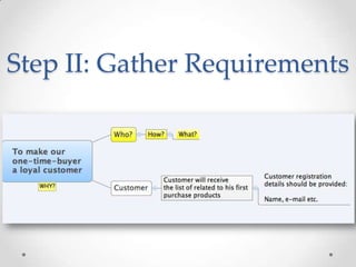 Step II: Gather Requirements
 