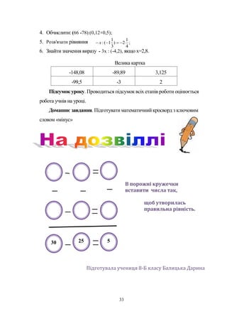 33
;
4
1
2)
3
1
1(:  х
4. Обчислити: (66 -78):(0,12+0,5);
5. Розв'язати рівняння
6. Знайти значення виразу - 3х : (-4,2), якщо х=2,8.
Велика картка
-148,08 -89,89 3,125
-99,5 -3 2
Підсумок уроку. Проводиться підсумок всіх етапів роботи оцінюється
робота учнів на уроці.
Домашнє завдання. Підготувати математичний кросворд з ключовим
словом «мінус»
В порожні кружечки
вставити числа так,
щоб утворилась
правильна рівність.
Підготувала учениця 8-Б класу Балицька Дарина
30 25 5
 