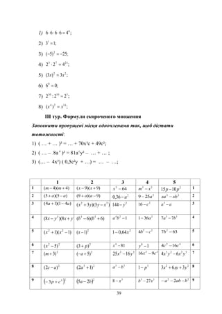 39
1) ;46666 6

2) ;131

3) ;25)5( 2

4) ;422 2173

5) ;3)3( 22
хх 
6) ;060

7) ;22:2 31030

8) ;)( 1624
хх 
ІІІ тур. Формули скороченого множення
Заповнити пропущені місця одночленами так, щоб дістати
тотожності:
1) ( … + … )² = … + 70х³с + 49с²;
2) ( … – 8а 4
)² = 81а6
у² – … + … ;
3) (… – 4х³) ( 0,5с²у + …) = … – …;
1 2 3 4 5
1 )4)(4(  mm )9)(9(  xx 642
x 22
xm  2
1015 pp  1
2 )5)(5( aa  )9)(9(  aa 2
36,0 a
2
259 a 22
xbxa  2
3 )41)(14( aa  )3)(3( 22
xyyx  2
144 y
2
16 c aa 3 3
4 )8)(8( 22
yxyx  )6)(6( 33
 bb 124
ba 2
361 a 33
77 ba  4
5 )1)(1( 22
 xx 2
)1( x 2
64,01 x
22
4 cb  637 2
b 5
6 22
)5( x 2
)3( p 814
x 18
y
42
164 cc  6
7 2
)3( m 2
)5( a 22
1625 yx 
22
916 cx  3223
64 yxyx  7
8 2
)2( aс  23
)12( a
33
ba  3
1 p 22
363 yxyx  8
9  23
3 cp   2
25 ba 
3
8 x 33
27xb  22
2 baba  9
 