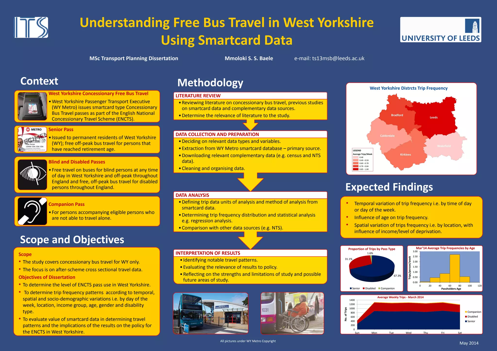 BACKGROUND
 Realistic driving behaviour models require
detailed trajectory data for calibration; however,
such data is very expensive to collect and
process.
 Spatial transferability of driving behaviour
models leads to significant saving of costs and
saves time for the new location.
RESEARCH QUESTIONS
 What driving behaviour models could be
developed for two contexts within the same
geographical areas?
 Which of the models would be recommended for
transferability?
To use data from two sites to develop three
different driving behaviour model structures.
To evaluate transferability of each of the three
models using transferability scores.
To make recommendation on the best transferable
driving behaviour model.
OBJECTIVES
STUDY LOCATIONSITE 2
Transferability of Gap-Acceptance Driving Behaviour Model
Student: Ahabyona M. Evelyn. Supervisor: Dr. Charisma C. Choudhury. 2nd Reader: Dr. Ronghui Liu.
To test proximity effect on model transferability
two are chosen from the same geographical area
while the other data set is from a different
geographical location.
Transferability of data sets will be analysed using
the likelihood-ratio test methodology.
A micro-simulation tool (biogeme) will be used to
predict the aggregate gap-acceptance behaviour
of drivers.
METHODOLOGY
POTENTIAL RISKS
Data being used may be out dated.
Unrevealed factors such as bad weather conditions that
may have affected data collection.
The data may not be detailed enough to capture all
aspects of gap-acceptance driving behaviour since it
was collected for a different purpose.
A DRIVER CHANGING LANES
SITE 1
DATA COLLECTION
 