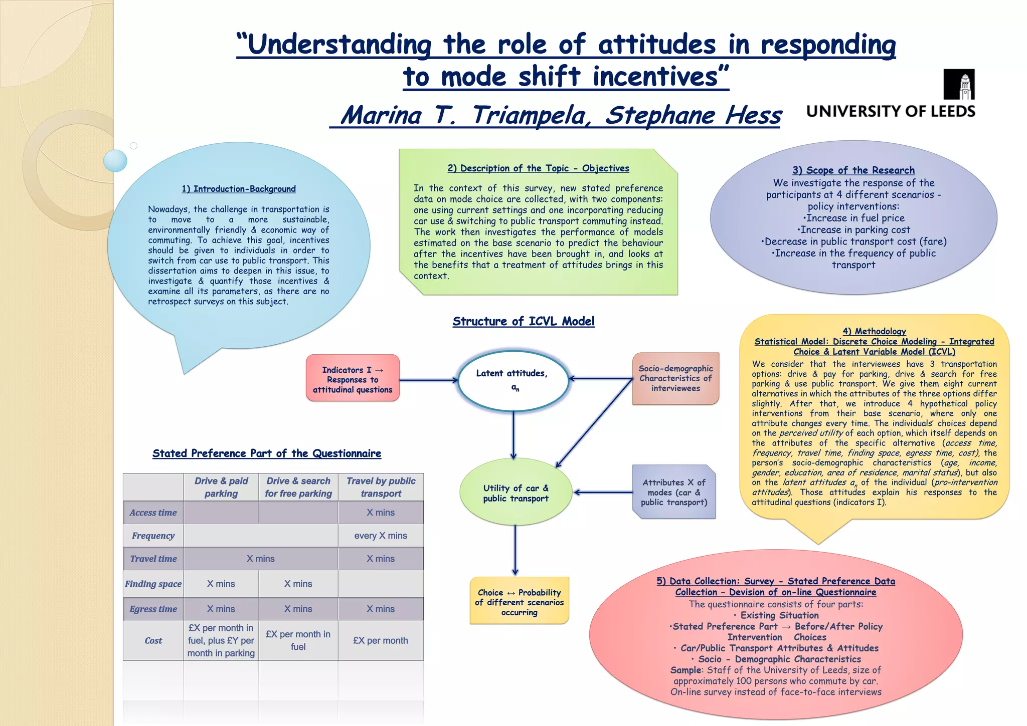 Understanding Free Bus Travel in West Yorkshire
Using Smartcard Data
Context Methodology
• Temporal variation of trip frequency i.e. by time of day
or day of the week.
• Influence of age on trip frequency.
• Spatial variation of trips frequency i.e. by location, with
influence of income/level of deprivation.
Expected Findings
MSc Transport Planning Dissertation Mmoloki S. S. Baele e-mail: ts13msb@leeds.ac.uk
Scope and Objectives
Scope
• The study covers concessionary bus travel for WY only.
• The focus is on after-scheme cross sectional travel data.
Objectives of Dissertation
• To determine the level of ENCTS pass use in West Yorkshire.
• To determine trip frequency patterns according to temporal,
spatial and socio-demographic variations i.e. by day of the
week, location, income group, age, gender and disability
type.
• To evaluate value of smartcard data in determining travel
patterns and the implications of the results on the policy for
the ENCTS in West Yorkshire.
LITERATURE REVIEW
•Reviewing literature on concessionary bus travel, previous studies
on smartcard data and complementary data sources.
•Determine the relevance of literature to the study.
DATA COLLECTION AND PREPARATION
•Deciding on relevant data types and variables.
•Extraction from WY Metro smartcard database – primary source.
•Downloading relevant complementary data (e.g. census and NTS
data).
•Cleaning and organising data.
DATA ANALYSIS
•Defining trip data units of analysis and method of analysis from
smartcard data.
•Determining trip frequency distribution and statistical analysis
e.g. regression analysis.
•Comparison with other data sources (e.g. NTS).
INTERPRETATION OF RESULTS
•Identifying notable travel patterns.
•Evaluating the relevance of results to policy.
•Reflecting on the strengths and limitations of study and possible
future areas of study.
West Yorkshire Concessionary Free Bus Travel
•West Yorkshire Passenger Transport Executive
(WY Metro) issues smartcard type Concessionary
Bus Travel passes as part of the English National
Concessionary Travel Scheme (ENCTS).
Senior Pass
•Issued to permanent residents of West Yorkshire
(WY); free off-peak bus travel for persons that
have reached retirement age.
Blind and Disabled Passes
•Free travel on buses for blind persons at any time
of day in West Yorkshire and off-peak throughout
England and free, off-peak bus travel for disabled
persons throughout England.
Companion Pass
•For persons accompanying eligible persons who
are not able to travel alone.
67.3%
31.1%
1.6%
Proportion of Trips by Pass Type
Senior Disabled Companion
0
200
400
600
800
1000
1200
1400
Sun Mon Tue Wed Thu Fri Sat
No.ofTrips
Average Weekly Trips - March 2014
Companion
Disabled
Senior
0 20 40 60 80 100 120
0.00
0.50
1.00
1.50
2.00
2.50
3.00
Passholders Age
Trips/person/week
Mar’14 Average Trip Frequencies by Age
All pictures under WY Metro Copyright
May 2014
 