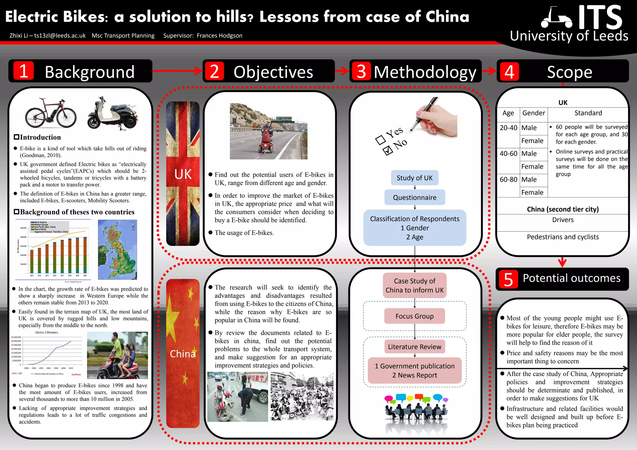Yodya Yola Pratiwi
Speed Limits for UK Motorways:
a case study of increase the speed limit
Yodya Yola Pratiwi
Speed Limits for UK Motorways:
a case study of increase the speed limit
Yodya Yola Pratiwi
Speed Limits for UK Motorways:
a case study of increase the speed limit
Yodya Yola Pratiwi
Speed Limits for UK Motorways:
a case study of increase the speed limit
Yodya Yola Pratiwi
Speed Limits for UK Motorways:
a case study of increase the speed limit
Yodya Yola Pratiwi
Speed Limits for UK Motorways:
a case study of increase the speed limit
Yodya Yola Pratiwi
Speed Limits for UK Motorways:
a case study of increase the speed limit
Yodya Yola Pratiwi
Speed Limits for UK Motorways:
a case study of increase the speed limit
Yodya Yola Pratiwi
Speed Limits for UK Motorways:
a case study of increase the speed limit
Yodya Yola Pratiwi
Speed Limits for UK Motorways:
a case study of increase the speed limit
Yodya Yola Pratiwi
Speed Limits for UK Motorways:
a case study of increase the speed limit
 