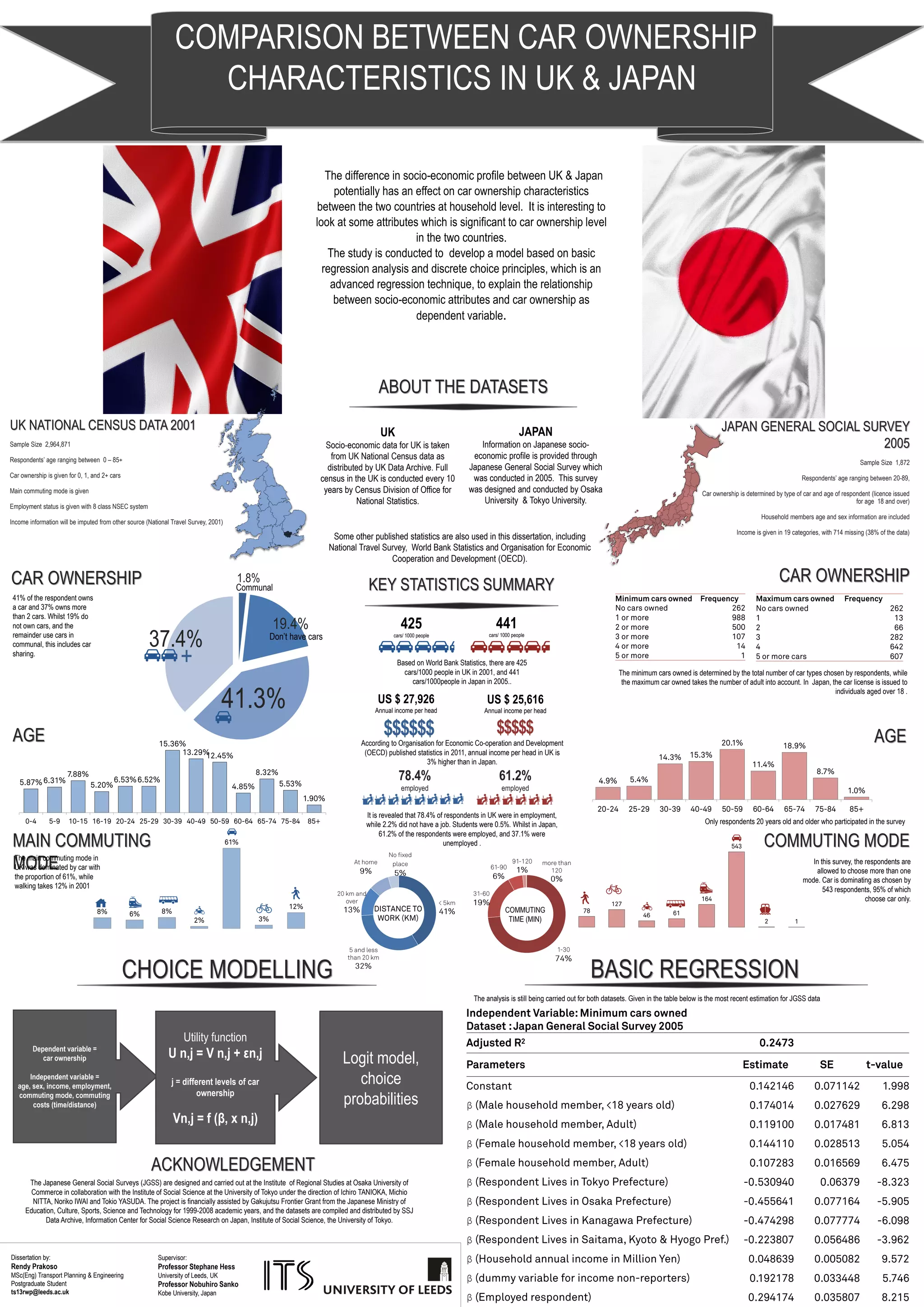 How does stated preference design
affect the valuation of ‘soft’ factors?
Introduction
Although there is a wide literature about the valuation of time, congestion and
other significant issues such as price elasticities, there is a lack of confidence in
the valuation of soft factors.
Soft factors are seen as attributes of secondary importance in demand choice
but still effect demand. Soft factors for train passengers can be split into two
main groups;
• On-board: Seat comfort, noise, information, security etc.
• Off-board: shelters, seating, CCTV, passenger lounge, heating,
lighting etc.
It is important to value these attributes correctly to make sure that there is not
an over or under valuation, resulting in train operating companies adapting their
rolling stock or railway stations based on implausible fare augmentations.
Objectives
The objective of this dissertation is to analyse how different stated preference
designs affect the choices that respondents make. There is wide spread
tolerance of implementing stated preference surveys that are designed in such a
way that it is easy for respondents to judge the aims of the surveys. This opens
the survey design up to respondents’ strategic bias.
• Does the design of a stated preference survey affect the valuations of the soft
factors;
• Identical valuations- zero strategic bias
• Different valuations- strategic bias may be present where
respondents can ‘play’ the survey
Literature Review
• Values of attributes can be 3 times higher when the purpose of the study is
transparent, and thus there can be strategic bias (Wardman and Whelan 2001)
• Direct valuations provided for soft variables are often unconvincing (Bates
1994).
• Soft factor values across 18 different UK studies appear to be too large and
have a lot of variation (Wardman and Whelan 2001).
• By adding up to 10 soft factors, passengers state they are willing to pay double
the original fare. This is very unrealistic in real life (Bates 1994).
• It is necessary to implement an upper valuation cap for a bundle of soft factor
improvements to stop it becoming unattainably high (Steer Davis Gleave 1990).
• Direct valuations of soft factors vary with the number of factors included in the
survey (Bates 1994).
Methodology and Data Collection
• Eight different designs will be made using Biogeme;
• Three transparent survey designs and five mixed designs.
• Data will be collected in face to face interviews on First Transpennine Express
services.
• It is hoped that there will be 1000 respondents over a five day surveying
period.
• Surveys will be initially done on paper, with the choices being analysed using a
range of computer packages.
Key Questions To Be Answered
• Does a transparent survey design give higher soft factor valuations?
• Does the ordering of positive and negative attributes in the choice question affect the soft factor valuations?
• Are there different soft factor valuations when using fare and time as numeraires as opposed to only using one numeraire per survey design?
Attributes Alternative One Alternative Two
Seats Current condition Reupholstered
Air Conditioning Current availability Individual air conditioning
Noise As now Quieter service
Ease of access onto train As now (steps) Train door level with platform
Time 30 minutes 45 minutes
Choice
Attributes Alternative One Alternative Two
Seats Current condition Reupholstered
Air Conditioning Individual air conditioning Current availability
Noise As now Quieter service
Ease of access onto train Train door level with
platform
As now (steps)
Time 45minutes 30minutes
Choice
Other Design Combinations
1. Time: Grouped positive and negative attributes
2. Fare: Transparent
3. Fare: Grouped positive and negative attributes
4. Fare: Each row opposite to the previous
5. Time and cost: Transparent
6. Time and cost: Each row opposite to previous
References
• BATES J, 1994, Reflections on Stated Preference: Theory
and practice, Chapter 6 of Travel behaviour research:
updating the state of play, pp.89-103
• STEER, DAVIES, GLEAVE, 1990, The effects of quality
improvements to public transport, Wellington regional
council
• WARDMAN, M., WHELAN G., 2001, Valuation of improves
railway rolling stock: A review of the literature and new
evidence, Transport Reviews, Vol 21, No.4, pp415-447
 