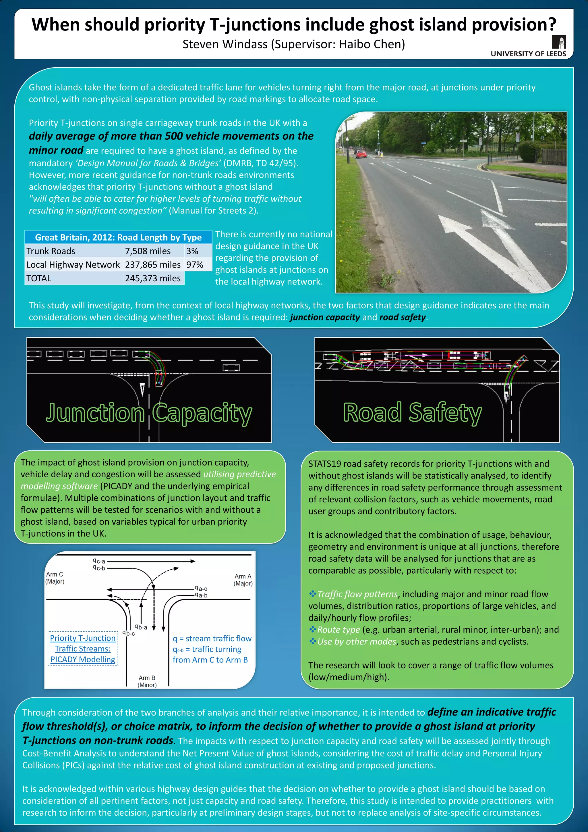 Objectives
• To examine whether
transport infrastructure
investment causes economic
growth and vice versa,
• To examine whether
transport infrastructure
investment causes
employment and vice versa,
• To examine whether
transport infrastructure
investment causes labour
productivity and vice versa
-6.0
-4.0
-2.0
0.0
2.0
4.0
6.0
8.0
10.0
12.0
14.0
1980 1990 2000 2010 2020
GDP
Year
Annual GDP Growth (%)
Expectations
There is a positive dual
relationship between
transport infrastructure
investment, economic
growth, employment and
productivity.
Conclusion,
Transport investment is a
necessary but not a
sufficient condition for
economic growth
Hypothesis
There is:
• Unidirectional Granger-
causality from TINFI to
GDP.
• Unidirectional Granger-
causality from GDP to
TINFI.
• Bidirectional (or
feedback causality).
• Independence between
TINFI and GDP. The same
procedure is repeated for
each of the other
variables
Problem
Poor Transport infrastructure
constrains growth. Less than 3
percent of GDP has been
invested in transport over the
years.
Roads subsector carries 96.4
per cent of the total freight yet
only 16 percent of it is paved,
only 68 percent is in good
condition. Only 26 per cent of
the rail network is functional.
Only one wagon ferry vessel on
L. Victoria and only one
functional international
airport
Transport Infrastructure Investment and
Economic Growth: The Case of Uganda
Richard Sendi
MA Transport Economics Student 2013/14
Supervisor: Jeffrey Turner
Background
Transport is the pivot around
which the wheel of every
economy revolves.
It enables growth as it
stimulates investment, lowers
costs of doing business, opens
up new opportunities, improves
productivity and access to
social services. Transport
investment and economic
growth do influence one
another
Methodology
A Granger (1969) causality
approach will be used to
determine the relationship
between transport investment,
economic growth, employment
and productivity.
(𝐺𝐺𝐺𝑔) 𝑡 =
𝛼 + ∑ 𝛽𝑖(𝐺𝐺𝐺𝑔
𝑚
𝑖=1 ) 𝑡−𝑖 +
∑ 𝛶𝑗
𝑛
𝑗−1 (𝑇𝐼𝐼𝐼𝐼𝑔) 𝑡−𝑗+ û 𝑡
(𝑇𝑇𝑇𝑇𝑇 𝑔) 𝑡 =
µ + ∑ 𝜌𝑖(𝐺𝐺𝐺𝑔
𝑚
𝑖=1 ) 𝑡−𝑖 +
∑ 𝛹𝑗
𝑛
𝑗−1 (𝑇𝐼𝐼𝐼𝐼𝑔) 𝑡−𝑗+ ě 𝑡
Data from World Bank, and
Uganda Bureau of Statistics
 