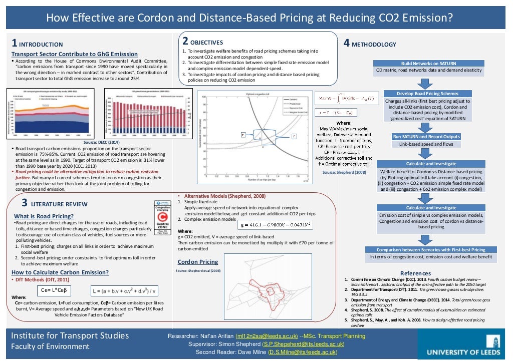 How to make an academic poster - PMC