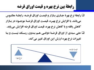 
‫راﺑﻄﮥ‬
‫ﻧﺮخ‬
‫ﺑﻬﺮة‬
،‫ﻗﺮﺿـﻪ‬ ‫اوراق‬ ‫ﻗﯿﻤـﺖ‬ ‫و‬ ‫ﺑـﺎزار‬ ‫ﺟـﺎري‬
‫راﺑﻄـﮥ‬
‫ﻣﻌﮑـﻮس‬
‫ﺑﺎﺷﺪ‬‫ﻣﯽ‬
.
‫اوراق‬ ‫ﻗﯿﻤـﺖ‬ ،‫ﺑﻬـﺮ...