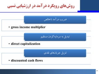 ‫روﯾﮑﺮد‬ ‫ﻫﺎي‬‫روش‬
‫ﻧﺴﺒﯽ‬ ‫ارزﺷﯿﺎﺑﯽ‬ ‫در‬ ‫درآﻣﺪ‬
• gross income multiplier
‫ﻧﺎﺧﺎﻟﺺ‬ ‫درآﻣﺪ‬ ‫ﺿﺮﯾﺐ‬
• direct capitalizati...