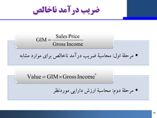 ‫ﻧﺎﺧﺎﻟﺺ‬ ‫درآﻣﺪ‬ ‫ﺿﺮﯾﺐ‬
•
‫اول‬ ‫ﻣﺮﺣﻠﮥ‬
:
‫ﻣﺸﺎﺑﻪ‬ ‫ﻣﻮارد‬ ‫ﺑﺮاي‬ ‫ﻧﺎﺧﺎﻟﺺ‬ ‫درآﻣﺪ‬ ‫ﺿﺮﯾﺐ‬ ‫ﻣﺤﺎﺳﺒﮥ‬
•
‫دوم‬ ‫ﻣﺮﺣﻠﮥ‬
:
‫ﻣﻮردﻧ...