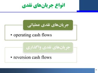 ‫ﻧﻘﺪي‬ ‫ﻫﺎي‬‫ﺟﺮﯾﺎن‬ ‫اﻧﻮاع‬
• operating cash flows
‫ﻋﻤﻠﯿﺎﺗﯽ‬ ‫ﻧﻘﺪي‬ ‫ﻫﺎي‬‫ﺟﺮﯾﺎن‬
• reversion cash flows
‫واﮔﺬاري‬ ‫ﻧﻘﺪي‬ ‫...