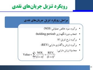 ‫ﻧﻘﺪي‬ ‫ﻫﺎي‬‫ﺟﺮﯾﺎن‬ ‫ﺗﻨﺰﯾﻞ‬ ‫روﯾﮑﺮد‬
‫ﻧﻘﺪي‬ ‫ﻫﺎي‬‫ﺟﺮﯾﺎن‬ ‫ﺗﻨﺰﯾﻞ‬ ‫روﯾﮑﺮد‬ ‫ﻣﺮاﺣﻞ‬
•
‫ﻋﻤﻠﯿﺎﺗﯽ‬ ‫ﺧﺎﻟﺺ‬ ‫ﺳﻮد‬ ‫ﺑﺮآورد‬
)
NOI
...