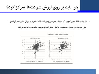 ‫ﺷﺮﮐﺖ‬ ‫ارزش‬ ‫روي‬ ‫ﺑﺮ‬ ‫ﺑﺎﯾﺪ‬ ‫ﭼﺮا‬
‫ﮐﺮد؟‬ ‫ﺗﻤﺮﮐﺰ‬ ‫ﻫﺎ‬
•
‫ﺟﻬﺎن‬ ‫ﻧﻘﺎط‬ ‫ﺑﯿﺸﺘﺮ‬ ‫در‬
)
‫وﯾﮋه‬‫ﺑﻪ‬
‫ﻣﻘﺮرات‬ ‫اﮔﺮ‬
‫درﺳﺘﯽ‬...