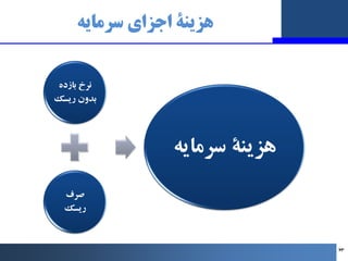 ‫ﺳﺮﻣﺎﯾﻪ‬ ‫اﺟﺰاي‬ ‫ﻫﺰﯾﻨﮥ‬
‫ﺑﺎزده‬ ‫ﻧﺮخ‬
‫رﯾﺴﮏ‬ ‫ﺑﺪون‬
‫ﺻﺮف‬
‫رﯾﺴﮏ‬
‫ﺳﺮﻣﺎﯾﻪ‬ ‫ﻫﺰﯾﻨﮥ‬
63
 