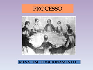 PROCESSO MESA  EM  FUNCIONAMENTO 