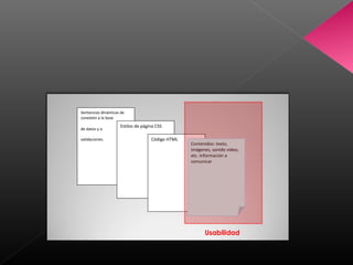 Sentencias dinámicas de
conexión a la base
de datos y a
validaciones.
Estilos de página CSS
Código HTML
Contenidos: texto,
imágenes, sonido video,
etc. Información a
comunicar
Usabilidad
 