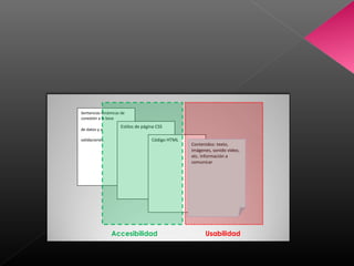 Sentencias dinámicas de
conexión a la base
de datos y a
validaciones.
Estilos de página CSS
Código HTML
Contenidos: texto,
imágenes, sonido video,
etc. Información a
comunicar
Accesibilidad Usabilidad
 
