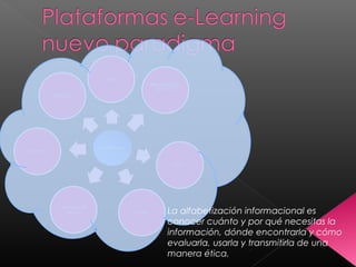 La alfabetización informacional es
conocer cuánto y por qué necesitas la
información, dónde encontrarla y cómo
evaluarla, usarla y transmitirla de una
manera ética.
 