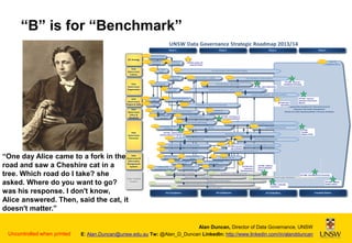 “B” is for “Benchmark”
STRAT002

STRAT005

STRAT007

STRAT015

CUL002

CUL003

ORG002

ORG006

ORG003

ORG007

ORG008
ORG009
ORG010

POL005

POL001

POL003

POL002

POL004

PROC011

PROC014

PROC003

PROC002

PROC001

PROC004
PROC007

PROC005

PROC008

PROC009

PROC010

“One day Alice came to a fork in the
road and saw a Cheshire cat in a
tree. Which road do I take? she
asked. Where do you want to go?
was his response. I don't know,
Alice answered. Then, said the cat, it
doesn't matter.”

Uncontrolled when printed

PROC013

SYS004

SYS001
SYS006
SYS007

SYS008

SYS002

SYS003

SYS009

QW001

SYS010

QW007

QW002

QW004
QW003

QW005
QW006

Alan Duncan, Director of Data Governance, UNSW
E: Alan.Duncan@unsw.edu.au Tw: @Alan_D_Duncan LinkedIn: http://www.linkedin.com/in/alandduncan

 