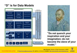 “D” is for Data Models
Enterprise Information Model
Related Data
Governance Processes

Conceptual Layer (Business)
Business Glossary

Business Content

Data Domains
Data Elements, Deﬁnitions,
Aliases, and Security

Business Rules Data

Business Constraints

Information
Asset
Register

Business Measures
Endorsed Standards
for Content

Conceptual Model:
Groupings & Relationships

Master data models

Information
Concepts
Data Subject Areas

Business Rules
Deﬁnitions

Classiﬁcation Entity
Hierarchies

Business Constraints
Business Measures

Data Entities

Mappings

Data Attributes

Physical Layer

Logical
Logical
Message
Message
Schemas
Schemas

Physical
Physical
Messages
Messages
Formats
Formats

Application
Application
Logical Data
Logical Data
Models
Models

Master Data Repositories

Operational
Operational
DB Models
DB Models
Analytical
Analytical
DB Models
DB Models

UNSW Core Systems
Systems Data
Models

MDM Data
Model

Core
Systems

MDM

Information Model Management Process

Reference models

Metadata Management Process

Logical Layer (Transition)

Information Alliances: Data Ownership & Stewardship Process

Business Data
Element
Domain Values

Metadata
Repository

Cubes
Cubes

Physical Instantiations

DWH
DB

HR
DB

G/L

Uncontrolled when printed

Student
Admin

etc...

SOA/EP
Messages

MDM Processes

“Do not quench your
inspiration and your
imagination; do not
become the slave of your
model.”

Alan Duncan, Director of Data Governance, UNSW
E: Alan.Duncan@unsw.edu.au Tw: @Alan_D_Duncan LinkedIn: http://www.linkedin.com/in/alandduncan

 