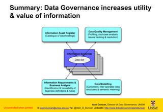 Summary: Data Governance increases utility
& value of information
Information Asset Register
(Catalogue of data holdings)

Data Quality Management
(Proﬁling, root-case analysis,
issues tracking & resolution)

Information System(s)
Information System
Information System
Data Set
Information System

Information Requirements &
Business Analysis
(Identiﬁcation & traceability of
business deﬁnitions & rules)

Uncontrolled when printed

Data Modelling
(Consistent, inter-operable data
structures & semantic meaning)

Alan Duncan, Director of Data Governance, UNSW
E: Alan.Duncan@unsw.edu.au Tw: @Alan_D_Duncan LinkedIn: http://www.linkedin.com/in/alandduncan

 