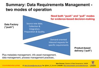 Summary: Data Requirements Management two modes of operation
Need both “push” and “pull” modes
for evidence-based decision-making
Data Factory
(“push”)

Source new data;
Collection &
Integration;
Preparation & Quality.
Demand-oriented
Inbound requests for
specific requirements
Product-based
delivery (“pull”)

Plus metadata management, info asset management,
data management, process management practices..

Uncontrolled when printed

Alan Duncan, Director of Data Governance, UNSW
E: Alan.Duncan@unsw.edu.au Tw: @Alan_D_Duncan LinkedIn: http://www.linkedin.com/in/alandduncan

 