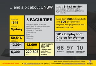 …and a bit about UNSW.

Uncontrolled when printed

Alan Duncan, Director of Data Governance, UNSW
E: Alan.Duncan@unsw.edu.au Tw: @Alan_D_Duncan LinkedIn: http://www.linkedin.com/in/alandduncan

 