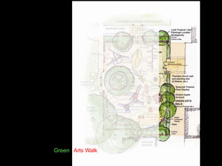 Spring Garden Draft Example Allan gardens draft playground presentation | PDF