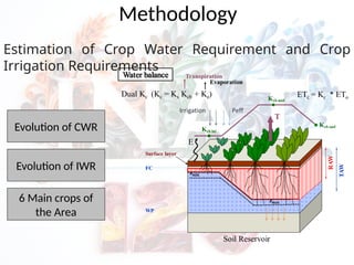 Assessment of climate change impact on crop water requirements_Kairouan ...