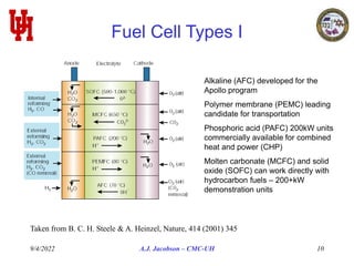 9/4/2022 A.J. Jacobson – CMC-UH 10
Fuel Cell Types I
Taken from B. C. H. Steele & A. Heinzel, Nature, 414 (2001) 345
Alkaline (AFC) developed for the
Apollo program
Polymer membrane (PEMC) leading
candidate for transportation
Phosphoric acid (PAFC) 200kW units
commercially available for combined
heat and power (CHP)
Molten carbonate (MCFC) and solid
oxide (SOFC) can work directly with
hydrocarbon fuels – 200+kW
demonstration units
 