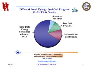9/4/2022 A.J. Jacobson – CMC-UH 15
 