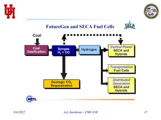 9/4/2022 A.J. Jacobson – CMC-UH 17
 