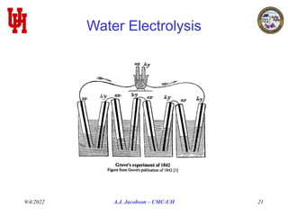 9/4/2022 A.J. Jacobson – CMC-UH 21
Water Electrolysis
 