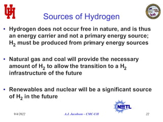 9/4/2022 A.J. Jacobson – CMC-UH 22
Sources of Hydrogen
 