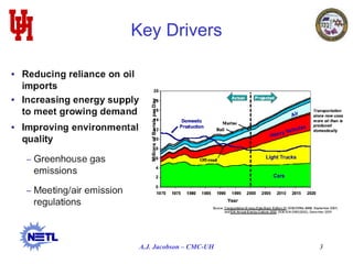 9/4/2022 A.J. Jacobson – CMC-UH 3
Key Drivers
 