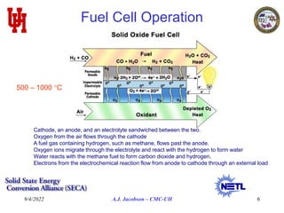 9/4/2022 A.J. Jacobson – CMC-UH 6
Fuel Cell Operation
electrolyte/membrane
porous cathode
Cathode, an anode, and an electrolyte sandwiched between the two.
Oxygen from the air flows through the cathode
A fuel gas containing hydrogen, such as methane, flows past the anode.
Oxygen ions migrate through the electrolyte and react with the hydrogen to form water
Water reacts with the methane fuel to form carbon dioxide and hydrogen.
Electrons from the electrochemical reaction flow from anode to cathode through an external load
500 – 1000 °C
 