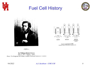 9/4/2022 A.J. Jacobson – CMC-UH 8
Fuel Cell History
 