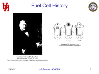 9/4/2022 A.J. Jacobson – CMC-UH 9
Fuel Cell History
 