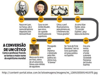 1835-1840 Rivail presta serviços de contabi-
lidade para casas comerciais, faz traduções,
organiza e dá cursos de física, química, as-
tronomia, fisiologia e anatomia comparada
em sua casa.
1846 Vem a público o livro Manual dos Exa-
mes para Obtenção dos Diplomas de Capaci-
dade.
 