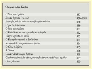 “O desenvolvimento da Codificação Espírita
basicamente teve início na residência da fa-
mília Baudin, no ano de 1855. Na casa havia
duas moças que eram médiuns. Tratava-se
de Julie e Caroline Baudin, de 14 e 16 anos,
respectivamente.
==>
 
