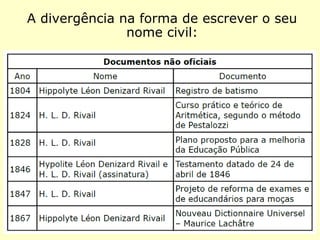 A divergência na forma de escrever o seu
nome civil:
 