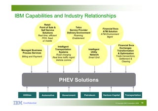 Big Green Innovations


IBM Capabilities and Industry Relationships
                         Retail
                   Point of Sale &                     Telco
                                                                                Financial Svcs
                    Self Service                 Service Provider
                                                                                ATM Solution
                      Solutions                Delivery Environment
                                                                               ATM Environment
                  Real time, efficient               Roaming
                                                                                    Mgmt
                     POS, fixed                     Enablement
                      or mobile
                                                                                             Financial Svcs
                                      Intelligent
                                                                                              Exchanges
  Managed Business                 Transportation                Intelligent
                                                                                            Transformation
   Process Services                     Systems                    Utility
                                                                                             & Optimization
                                    Road charging                 Network
   Billing and Payment                                                                     Trade transactions,
                                 Real time traffic mgmt          Smart Grid
                                                                                              Settlement &
                                   Vehicle comms
                                                                                                Clearing




                                         PHEV Solutions

    Utilities         Automotive          Government         Petroleum          Venture Capital        Transportation


    Confidential Confidential
               IBM                                                                         © Copyright IBM Corporation 2008   10
 