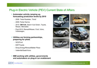 Big Green Innovations


Plug-in Electric Vehicle (PEV) Current State of Affairs
     Automaker activity ramping up,
      forecasting production levels by 2010
      – 2008: Tesla Roadster, Think!
      – 2009: Fisher Karma
      – 2010: GM Volt, Saturn Vue Green, Toyota,
        Nissan, Mercedes
      – Post 2010: Renault/Nissan, Ford, Volvo,
        Volkswagen,


     Utilities are forming partnerships,
      preparing for pilots
      – SCE/Ford
      – EDF/Toyota
      – Dong Energy/Renault/Better Place
      – Vattenfall/Saab/Volvo


     IBM working with utilities, governments
      and automakers on plug-in car enablement

3      Confidential Confidential
                  IBM                               © Copyright IBM Corporation 2008   3
 