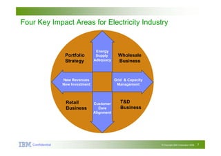 Big Green Innovations


Four Key Impact Areas for Electricity Industry


                                         Energy
                         Portfolio       Supply       Wholesale
                         Strategy       Adequacy      Business


                       New Revenues                 Grid & Capacity
                       New Investment     PEV        Management




                          Retail        Customer       T&D
                          Business         Care        Business
                                        Alignment




   Confidential Confidential
              IBM                                                     © Copyright IBM Corporation 2008   7
 