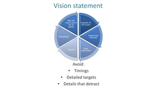 Vision statement
Snapshot of
the future
Stakeholder
interests
Easily
understood
Concise
Compelling
Why the
status quo is
not an
option
Avoid:
• Timings
• Detailed targets
• Details that detract
 