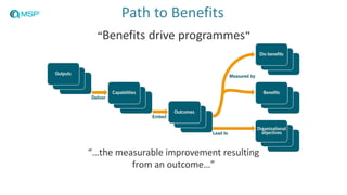 Path to Benefits
“…the measurable improvement resulting
from an outcome…”
 
